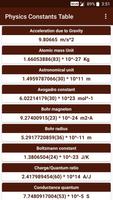 Physics Constants Table poster