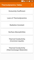Thermodynamics Tables 海報