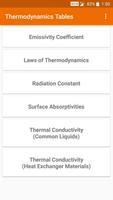 Thermodynamics Tables पोस्टर