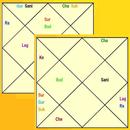 Kundli Milan - Vivah Matching APK