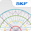 ”DataCollect by SKF