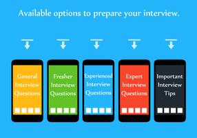 Android Interview Questions Plakat