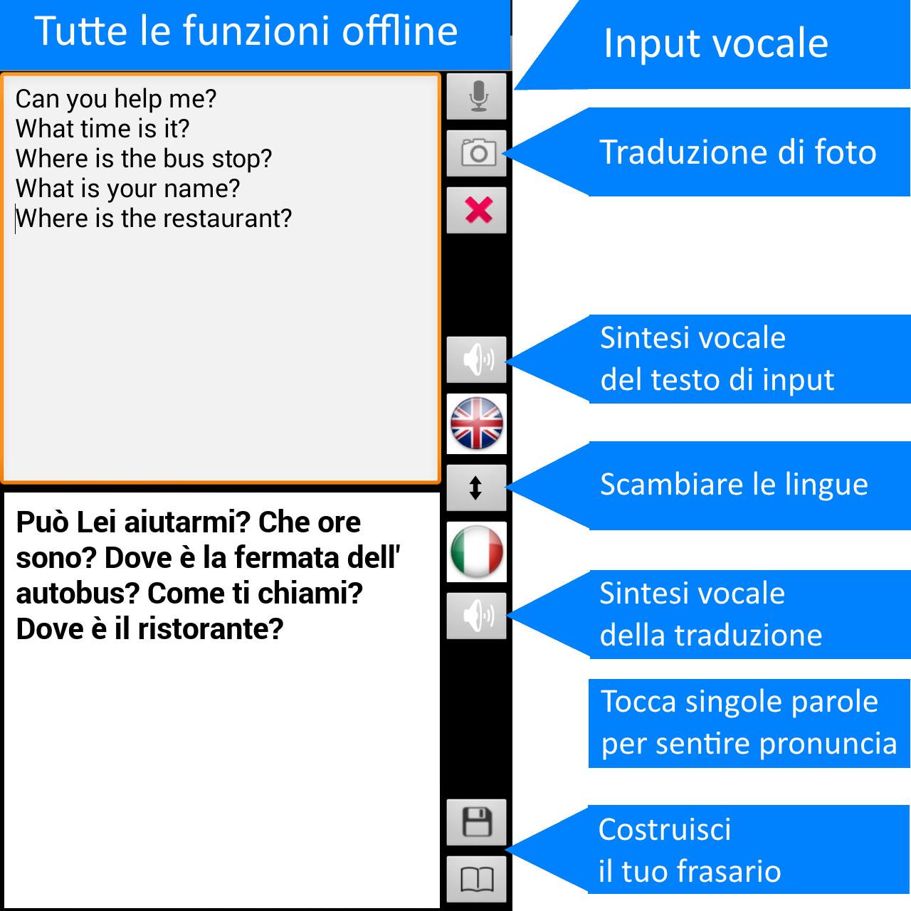 SCARICARE TRADUTTORE INGLESE ITALIANO OFFLINE