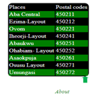 NIGERIA ZIP CODES ไอคอน