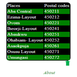 NIGERIA ZIP CODES icône