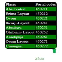 NIGERIA ZIP CODES capture d'écran 2