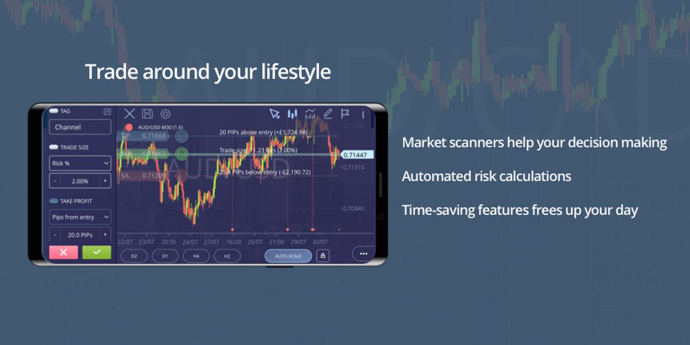 Forex trading practice game