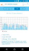 Hydrao for PUB Smart Shower Programme 截图 1