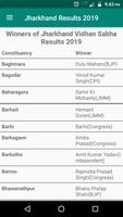Jharkhand Election Results 2019 bài đăng