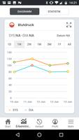 Smart Blutdruck (SmartBP) Screenshot 2