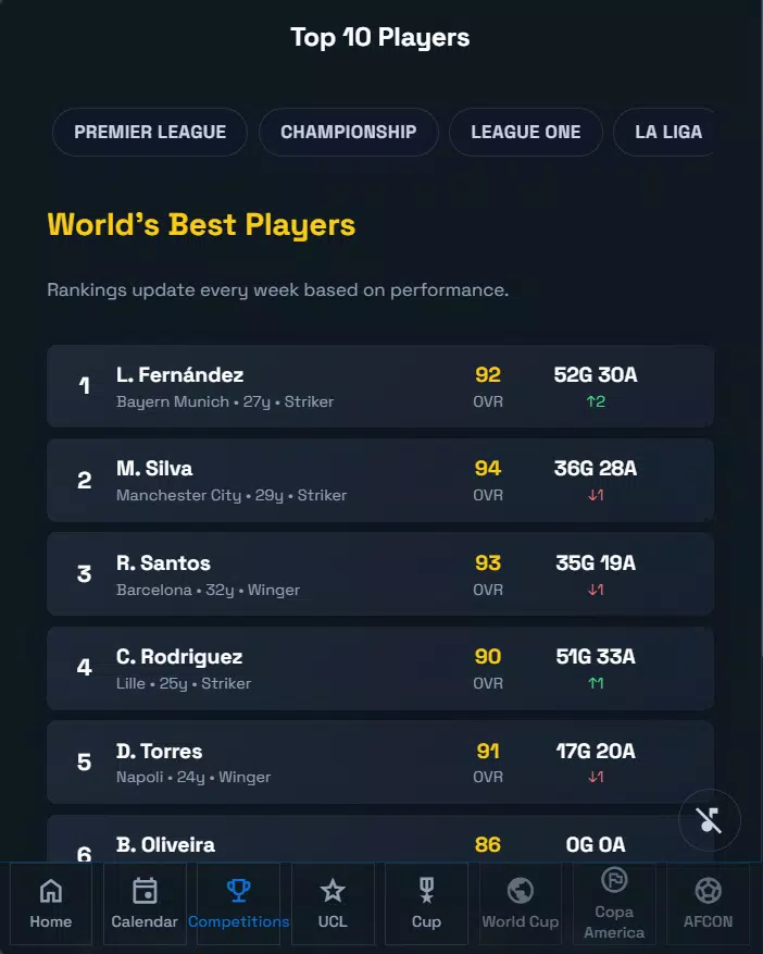 FOOTBALL CAREER 2026