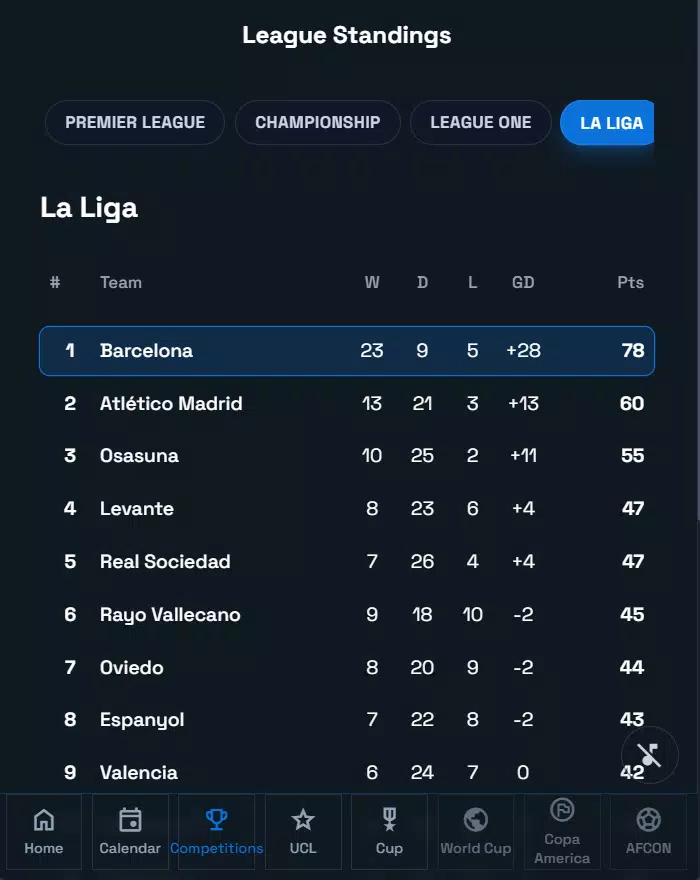 FOOTBALL CAREER 2026