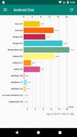 1 Schermata Android Distribution