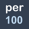 Price Per 100 Calculator APK