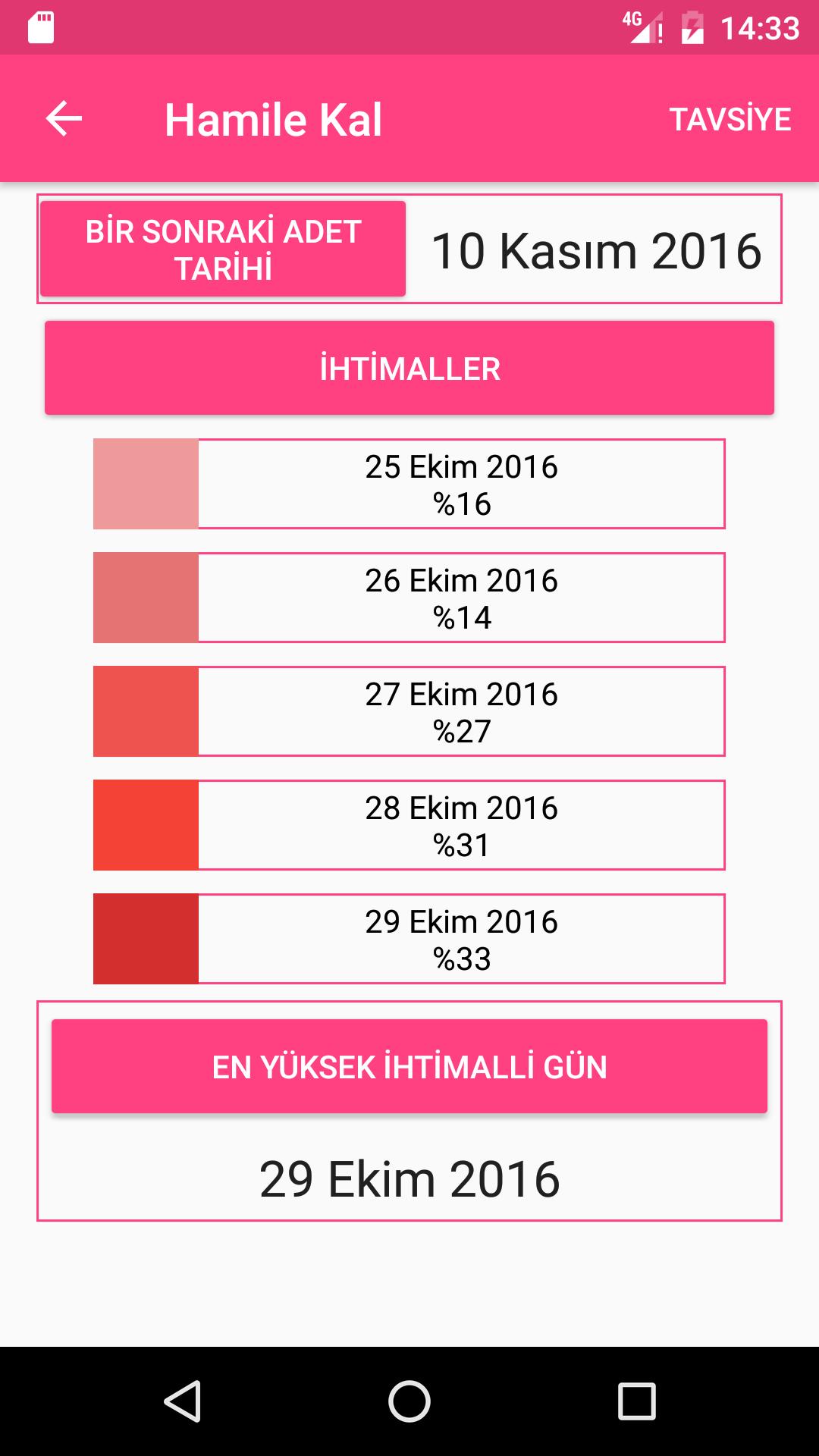 Yumurtlama Olmadan Nasil Hamile Kalinir Bilmeniz Gerekenler Melek Kadinlar Kulubu
