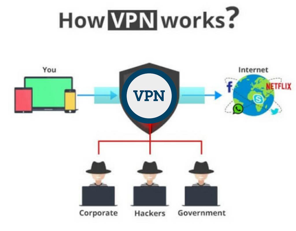 Vpn indir. VPN. VPN картинки. VPN прокси. Закачать VPN.