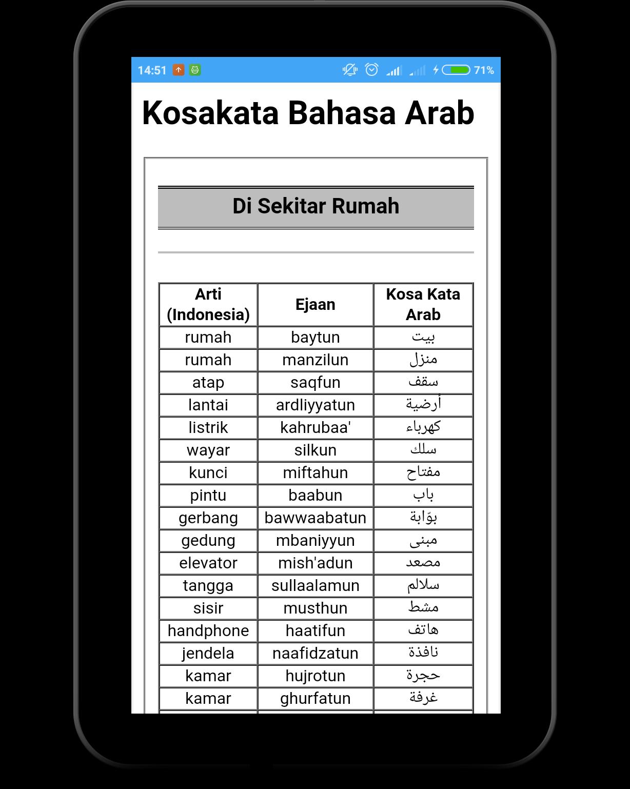  Bahasa  Indonesia Arab  Pintu 