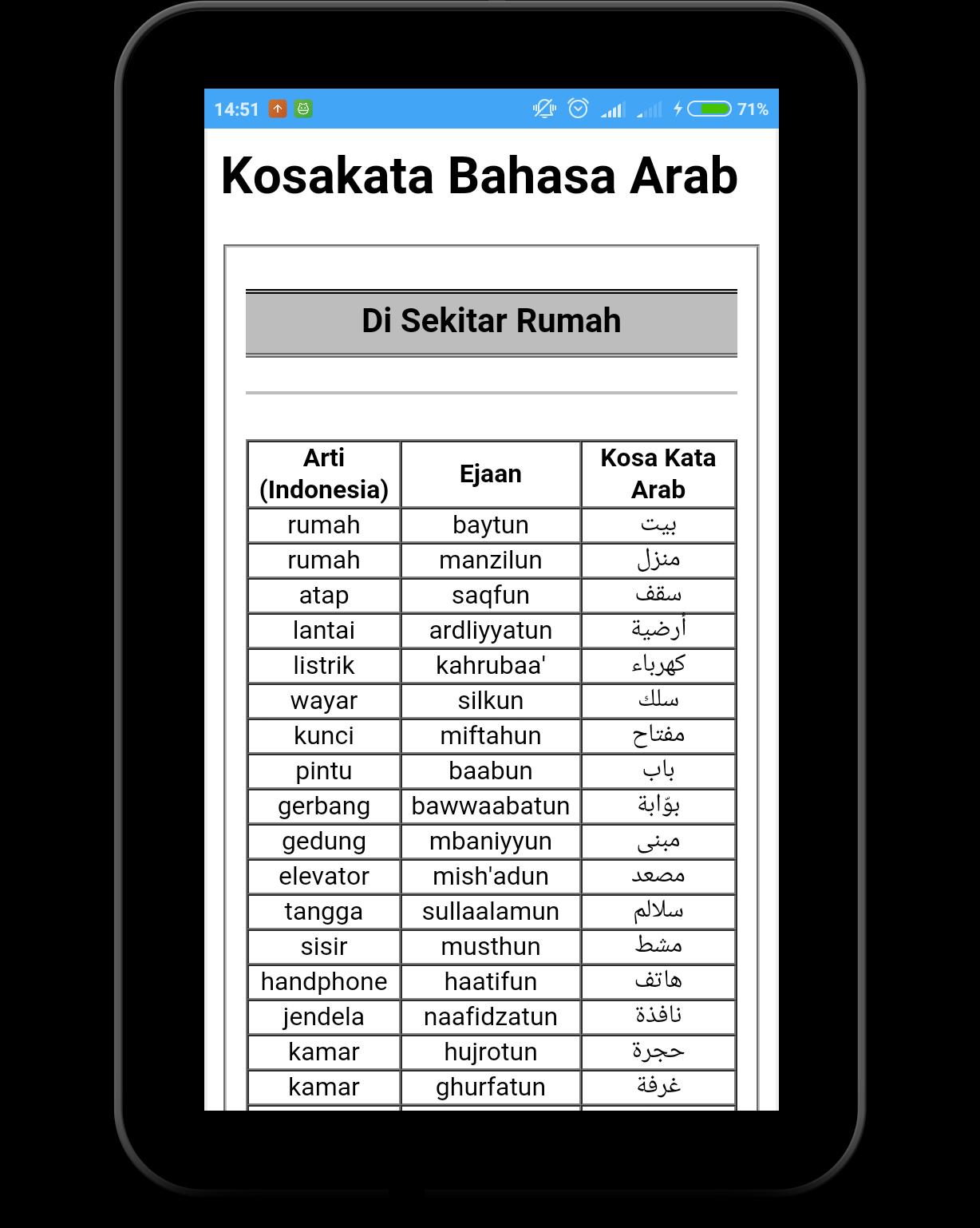 Bahasa Indonesia Arab Pintu