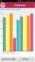 Heart Failure Nurse: N & Q poster