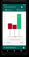 Health Commodity Tracer imagem de tela 2