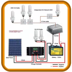Descargar APK de Solar Panel Installation