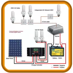 Solar Panel Installation APK 下載