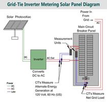 Solar Panel Installation imagem de tela 3