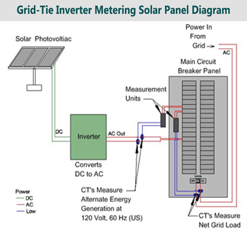 Hook up diagram solar Circuit diagrams