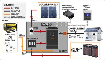 Solar Panel Installation Poster
