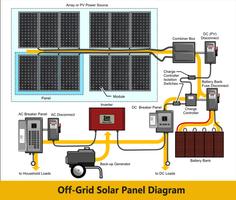 Solar Panel Installation স্ক্রিনশট 1