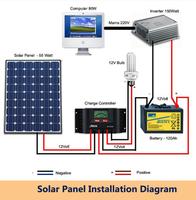 Solar Panel Installation captura de pantalla 2
