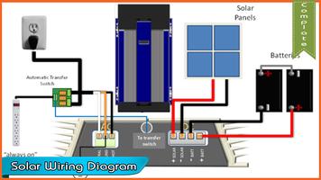 Solar Wiring Diagram الملصق