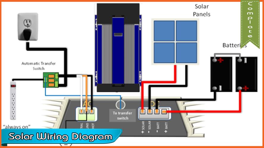 Wiring diagram of solar panel system