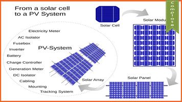 Solar Wiring Diagram capture d'écran 1