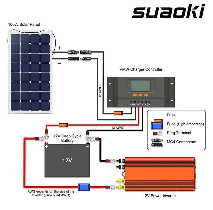 Wiring Diagram For Rv Solar System - 12 Solar Power Wiring Diagram ...