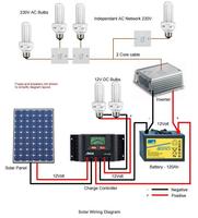 Solar Wiring Diagram پوسٹر