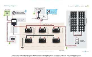 Solar Wiring Diagram स्क्रीनशॉट 1