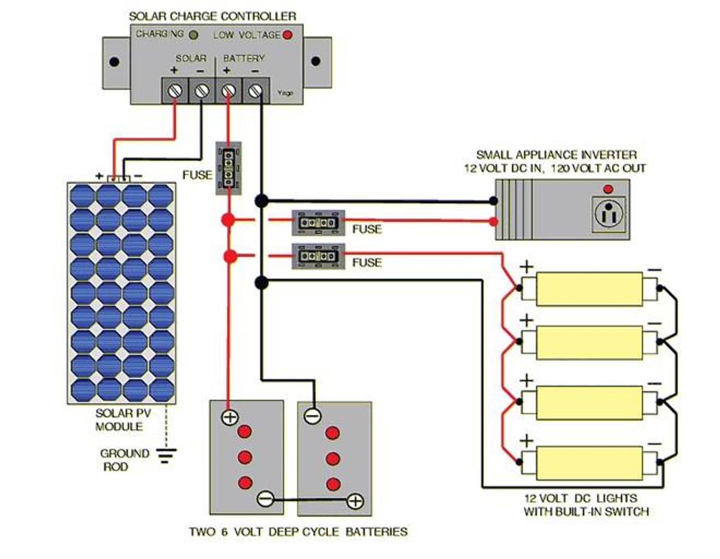 Solar Wiring Diagram for Android - APK Download