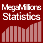 Mega Millions lotto statistics ícone