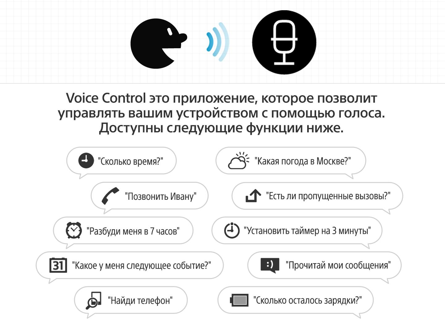 Помощников много не бывает": лучшие голосовые ассистенты для русскоязычных польз