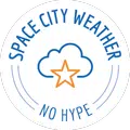 SCW