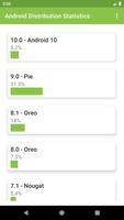 Android Version Distribution Statistics Poster