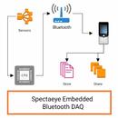 Arduino Sensor Data to File :  APK