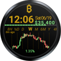 Bitcoin Candlestick Chart Watc
