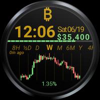 Bitcoin Candlestick Chart Watchface Affiche