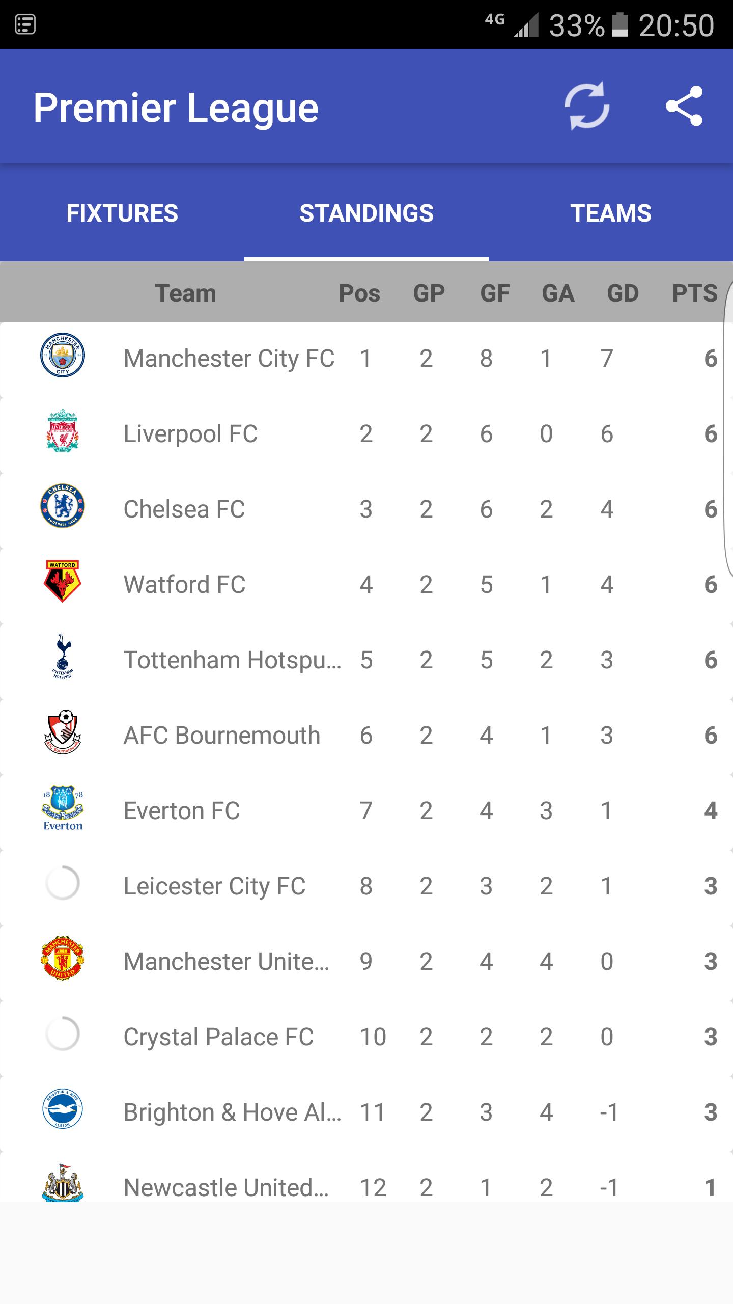 Epl Standing Epl Standing