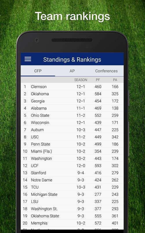 College Football Live Scores, Plays, Schedule NCAA for ...
