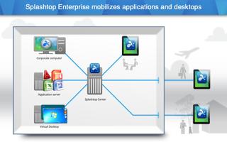 Splashtop постер
