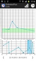 Diabetes Plus Typ2 capture d'écran 2