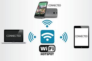 Wifi Hotspot پوسٹر